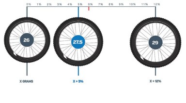 comparativa ruedas 26, 27 y 29