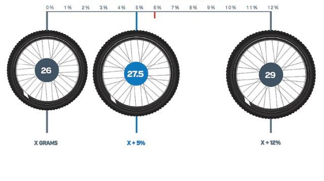 comparativa ruedas 26, 27 y 29